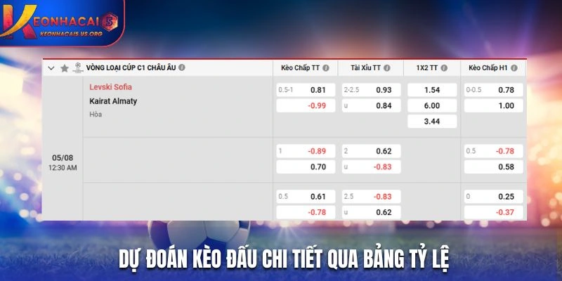 Dự đoán kèo đấu chi tiết qua bảng tỷ lệ kèo