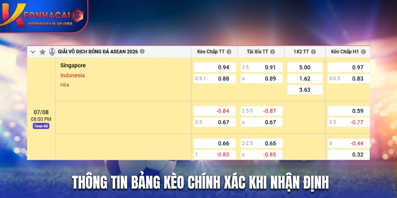 Thông tin bảng kèo nhà cá chính xác khi nhận định